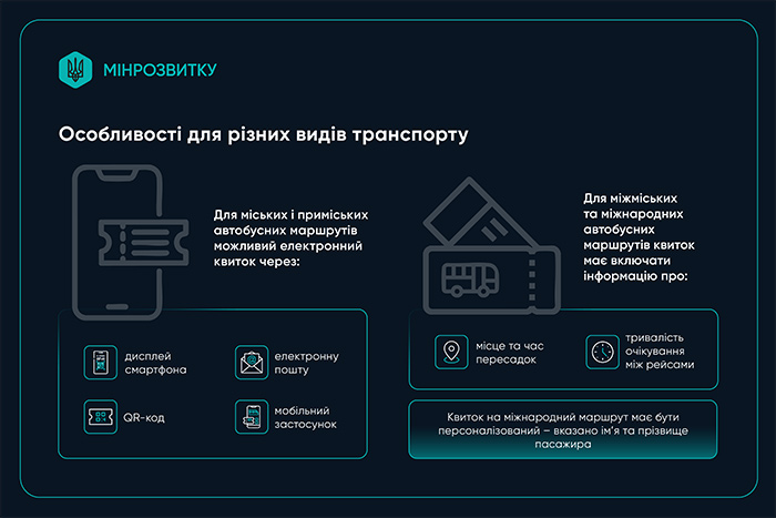 Особливості для різних видів транспорту