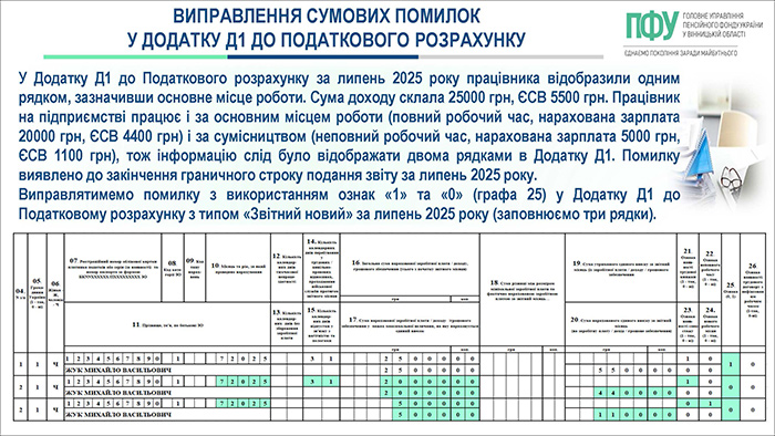 Правила виправлення помилок у Додатку Д1 до Податкового розрахунку (Слайд 9)
