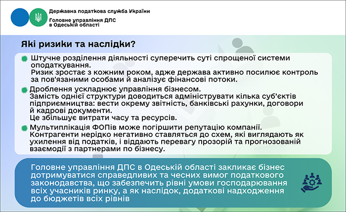Які ризики та наслідки Дроблення бізнесу