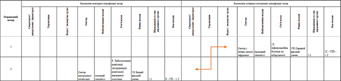 Типовий випадок 1
