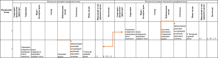 Типовий випадок 2