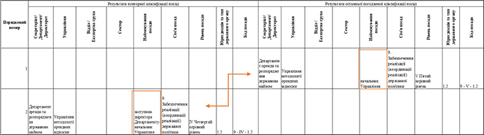 Типовий випадок 3