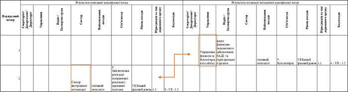 Типовий випадок 4