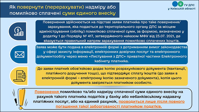 Як повернути (перерахувати) надміру або помилково сплачені суми єдиного внеску