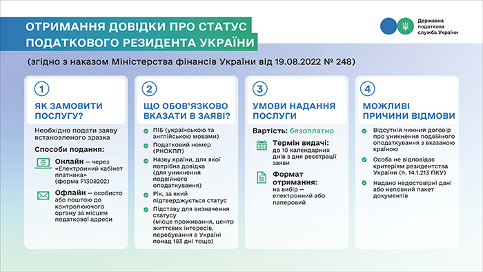 Отримання довідки про статус податкового резидента України