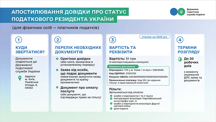 Апостилювання довідки про статус податкового резидента України