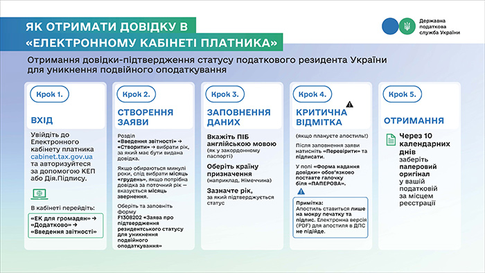 Як отримати довідку в Електронному кабінеті платника