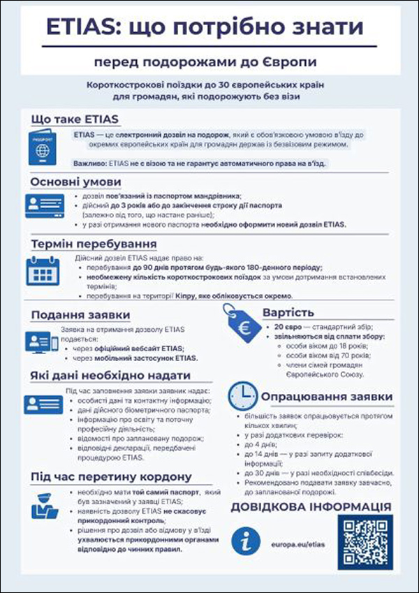 ETIAS: що потрібно знати
