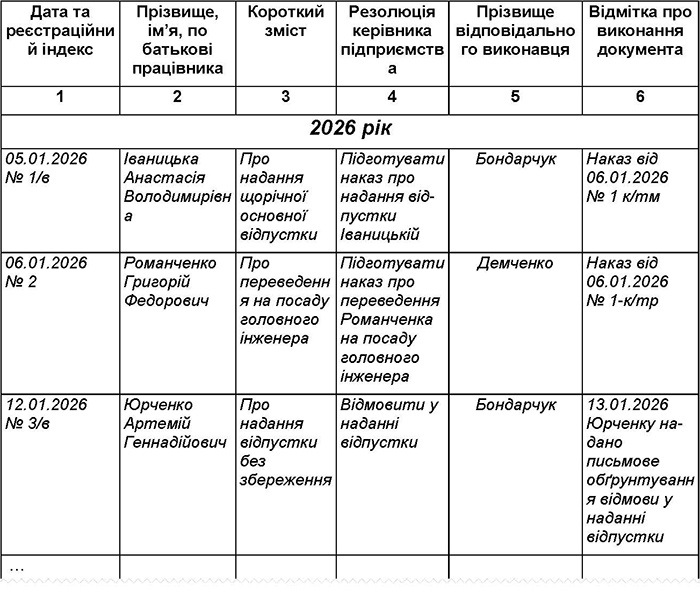 Журнал реєстрації заяв працівників юрособи