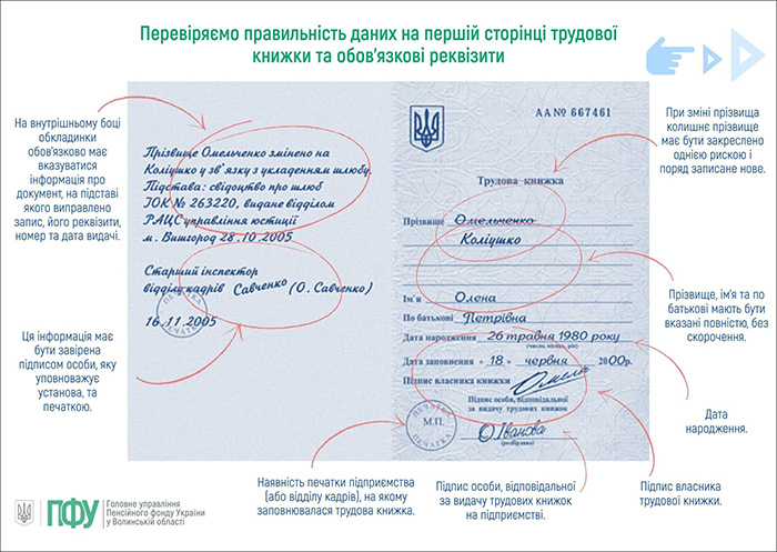 Перевірка правильності даних