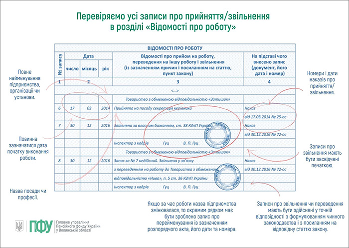 Перевірка записів