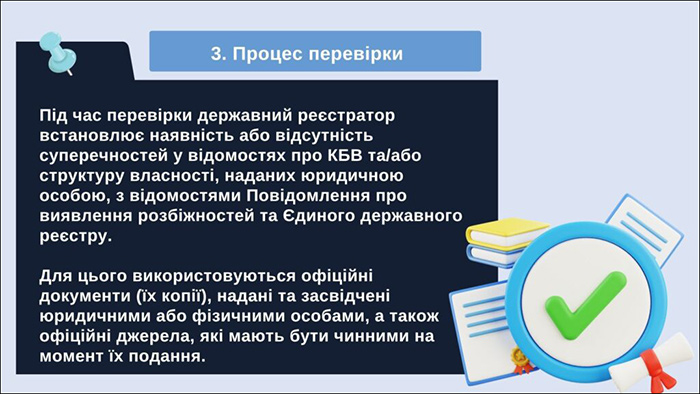 Процес перевірки