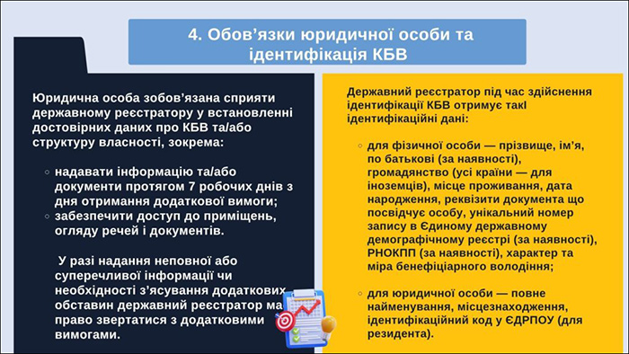 Обовязки юридичної особи та ідентифікація КБВ