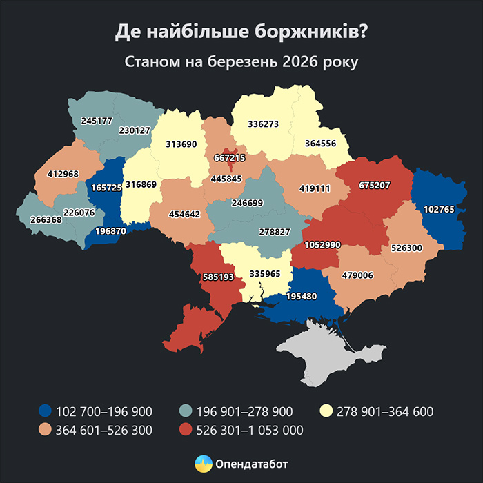 Де найбільше боржників