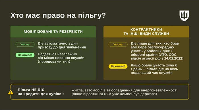 Хто має право на пільгу?