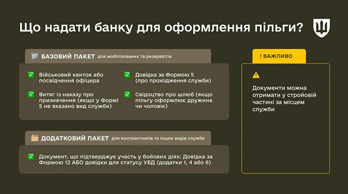 Що надати банку для оформлення пільги?