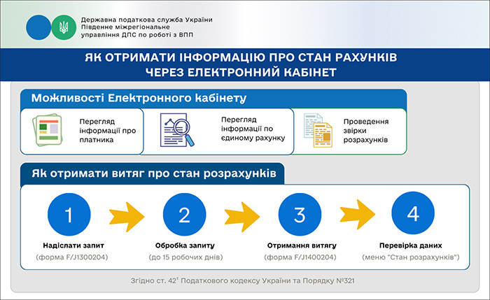 Як отримати інформацію про стар рахунків через Електронний кабінет