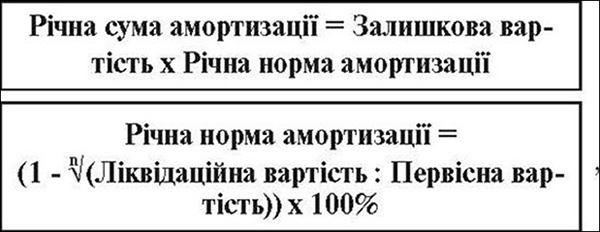 Формула амортизації