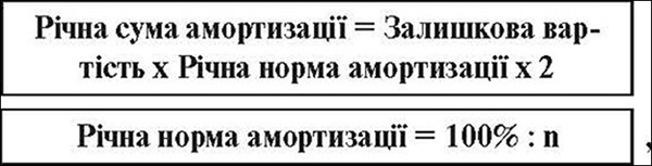 Метод прискореного зменшення залишкової вартості