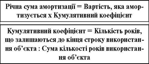 Кумулятивний метод амортизації
