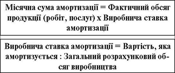 Виробничий метод