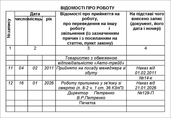 Оформлення трудової книжки