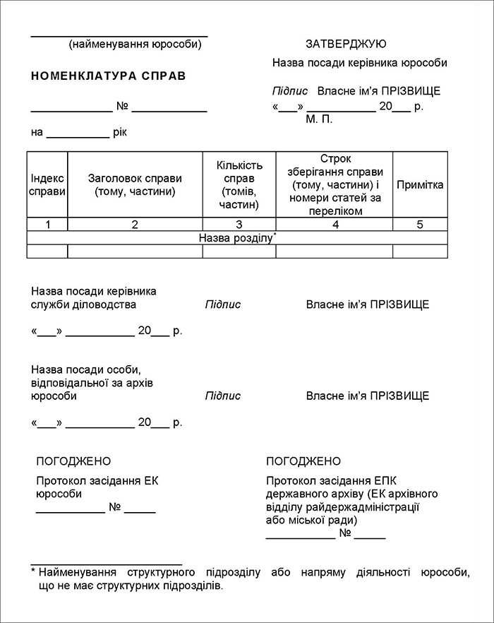 Номенклатура справ