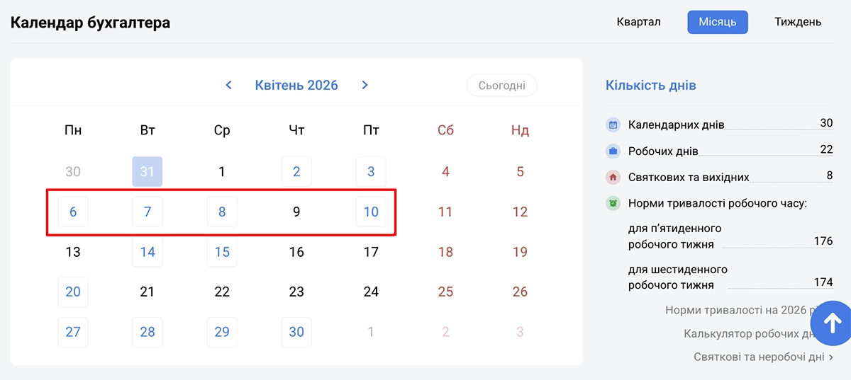 Календар бухгалтера на 6 – 10 квітня 2026 року: усі строки звітування та сплати податків