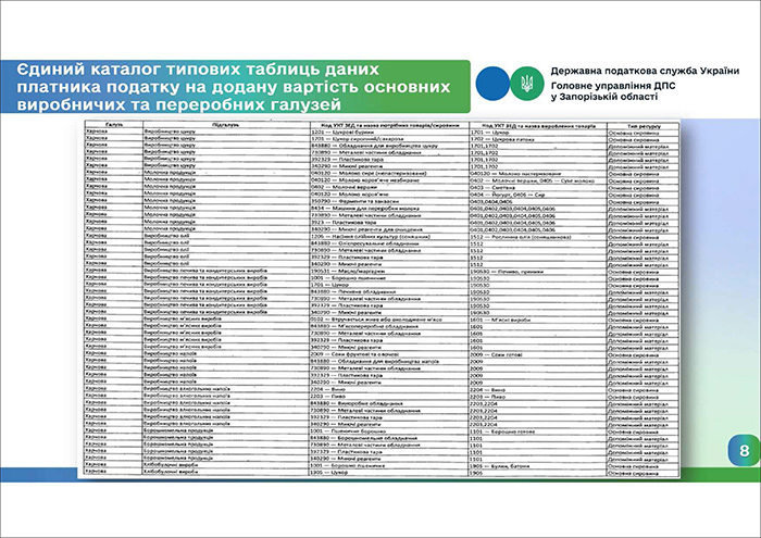 Інфографіка від ДПС (слайд 8)