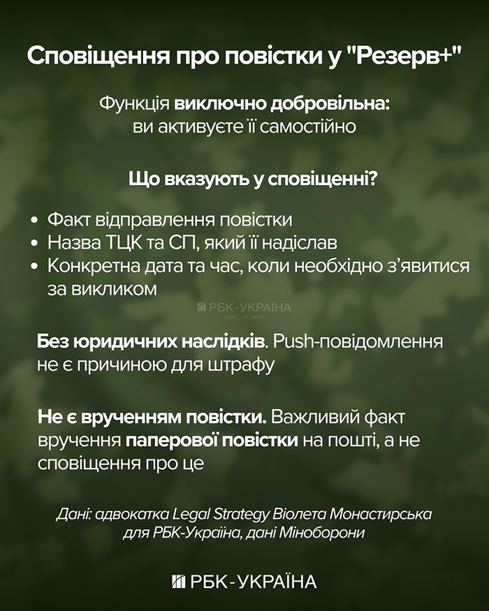 Сповіщення в Резерв+ про отримання повісток: кому їх будуть надсилати? (інфографіка РБК-Україна)