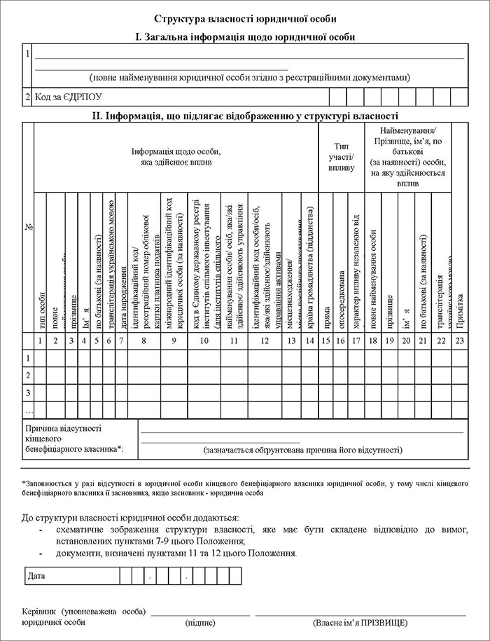 Структура власності юридичної особи в новій редакції