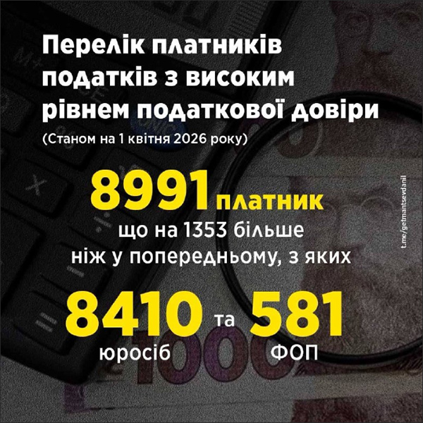Перелік платників податків з високим рівнем податкової довіри