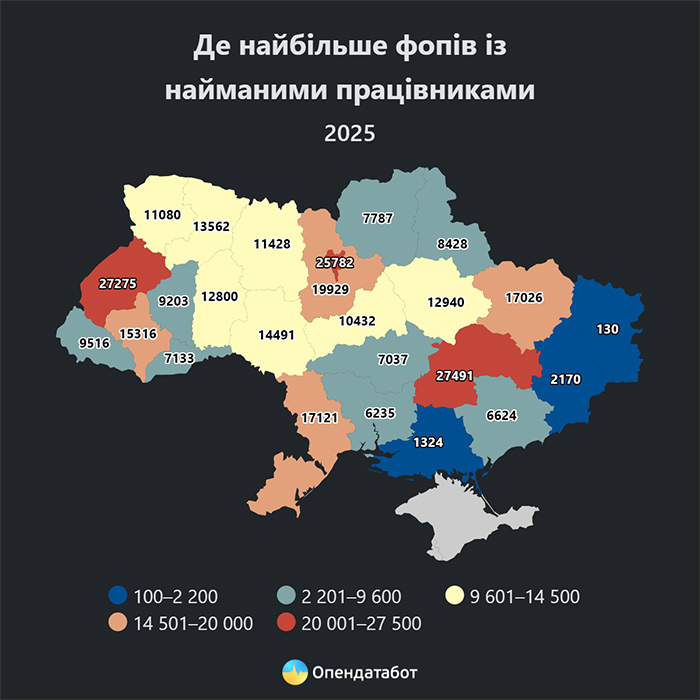 Де найбільше ФОПів із найманими працівниками 2025