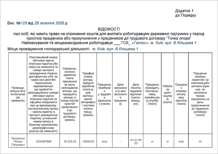 Відомості про осіб, які мають право на отримання допомоги