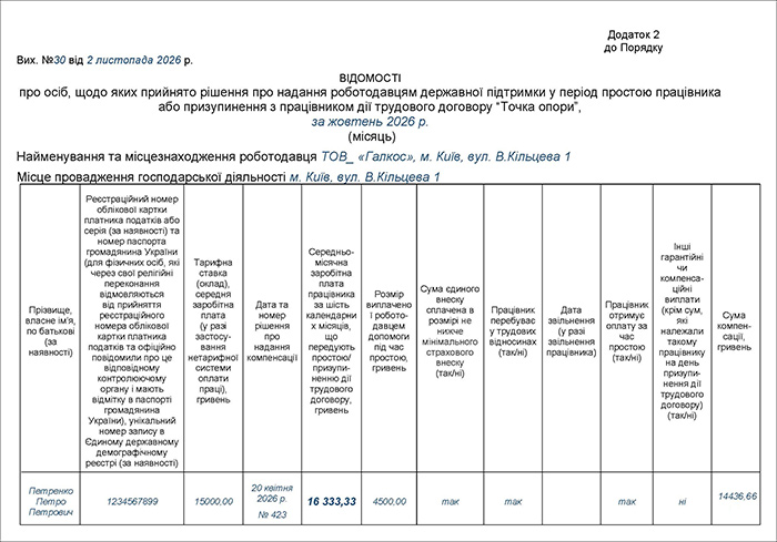 Відомості про осіб, щодо яких прийнято рішення про надання допомоги