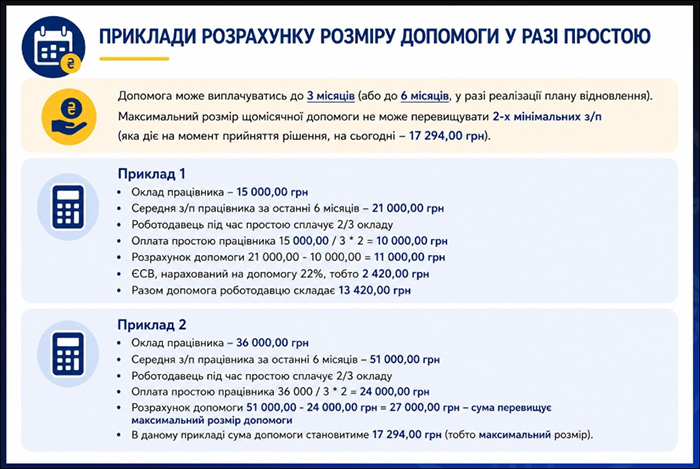 Приклади розрахунку допомоги на випадок простою