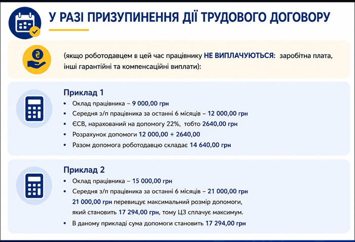 Приклади розрахунку допомоги у випадку призупинення дії трудового договору