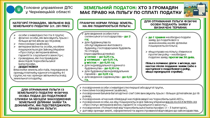 Земельний податок: хто з громадян має право на пільгу по сплаті податку