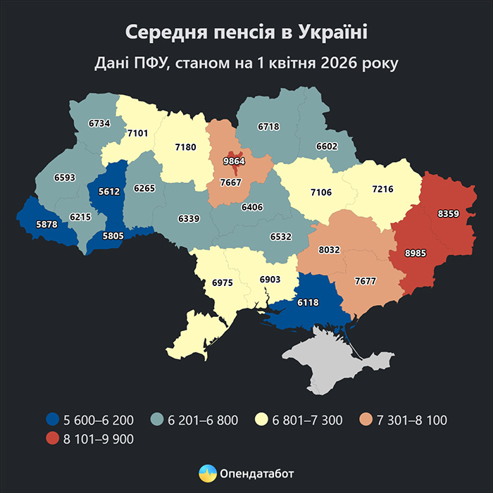 Середня пенсія в Україні
