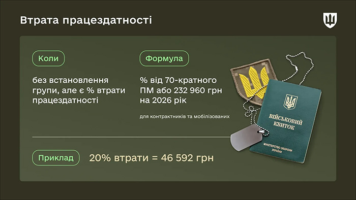 Розмір виплат військовослужбовцям в 2026 році при втраті працездатності