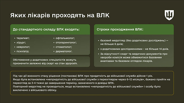 Строки проходження ВЛК залежать від того, чи потрібні додаткові дослідження