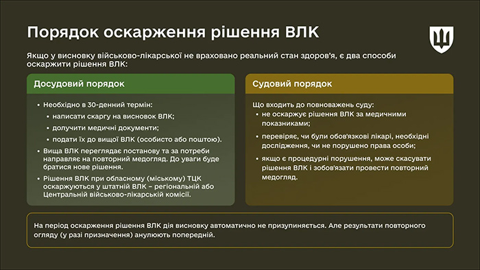 Оскарження рішення ВЛК починається з досудового порядку
