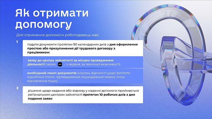 Програма &laquo;Точка опори&raquo; (Слайд 4)