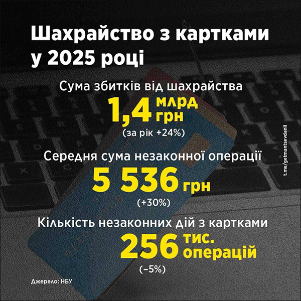 Шахрайство з картками у 2025 році (Слайд 1)