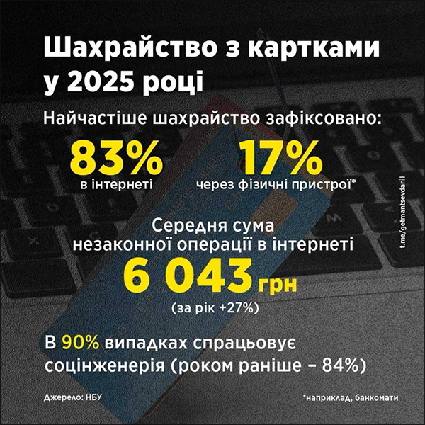 Шахрайство з картками у 2025 році (Слайд 2)
