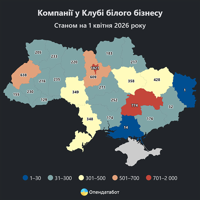 Компанії у Клубі білого бізнесу