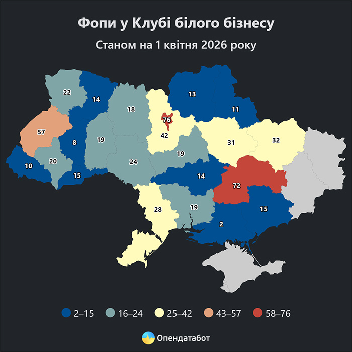 ФОПи у Клубі білого бізнесу