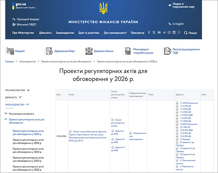 Міністерство фінансів України