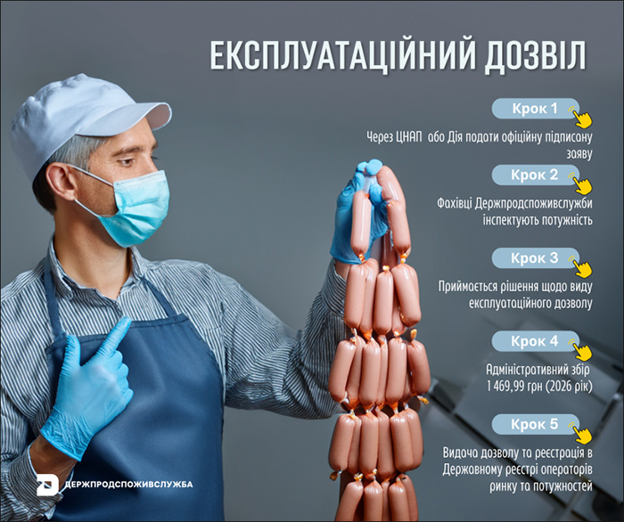 Алгоритм отримання експлуатаційного дозволу