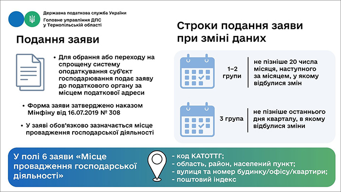 Подання заяви